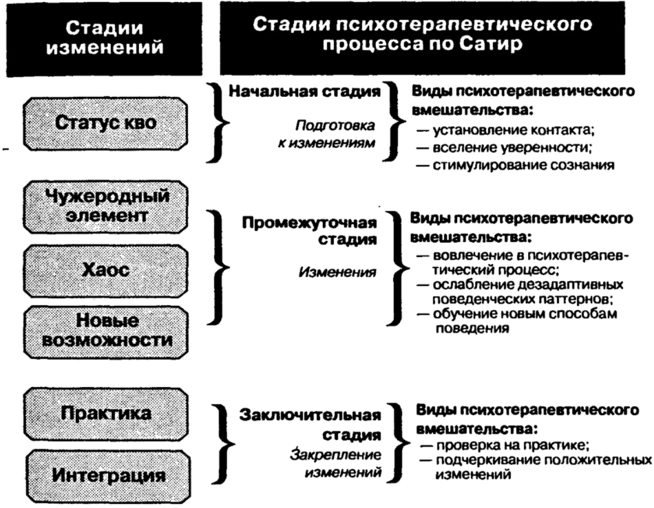 Технологии дистанционного психологического консультирования - Психологическое консультирование как профессиональную деятельность 