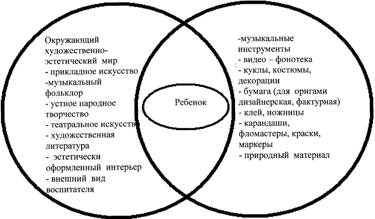 Творчество как позитивная девиация - Социальные нормы и ценности