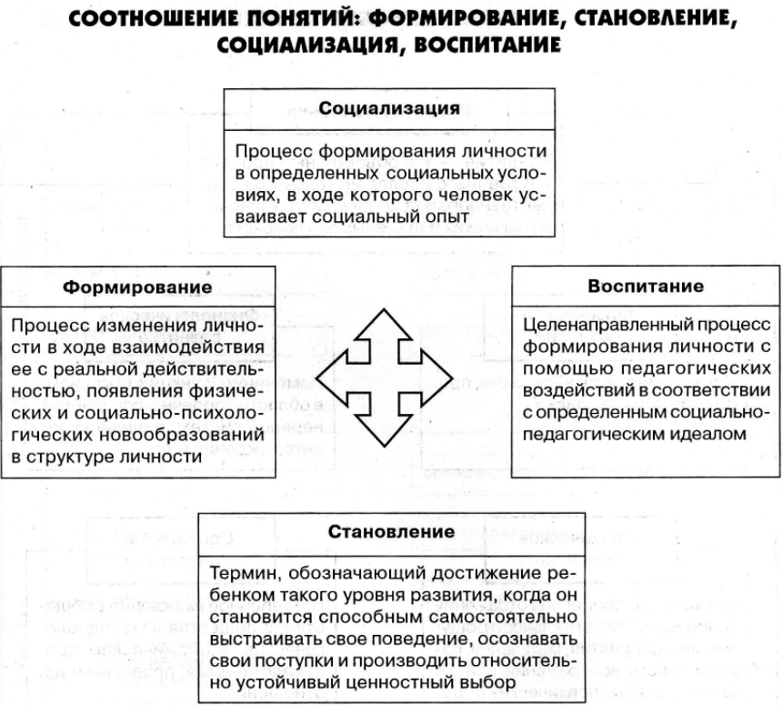 Типы семейных взаимоотношений как коммуникативный фактор личностного развития ребенка дошкольного возраста - Семья как источник формирования личности ребенка дошкольного возраста