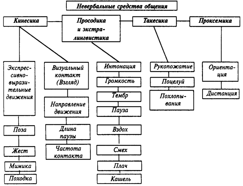 Тифлопсихология - Классификация слепых и слабовидящих людей