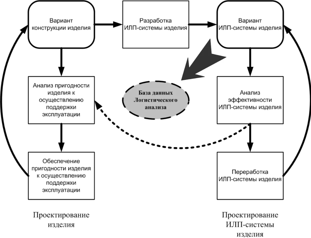 Анализ и проектирование производственных процессов - Основные принципы организации производственного процесса