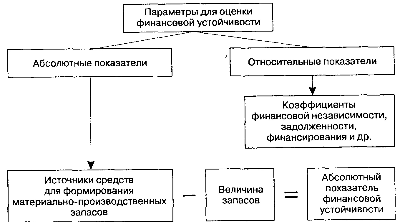 Анализ деловой и рыночной активности предприятия