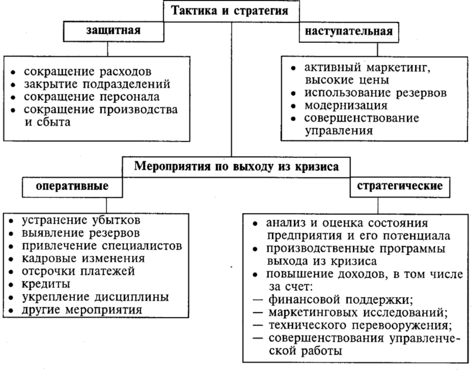 Антикризисное управление на предприятии - Цели и задачи антикризисного управления 