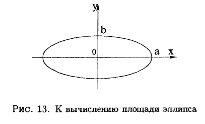 Интегральное исчисление функций одной переменной