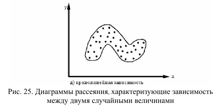 Математическая статистика