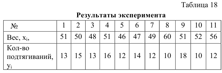 Математическая статистика