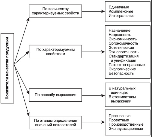 Элементы качества - основные концепции системы менеджмента качества на предприятии