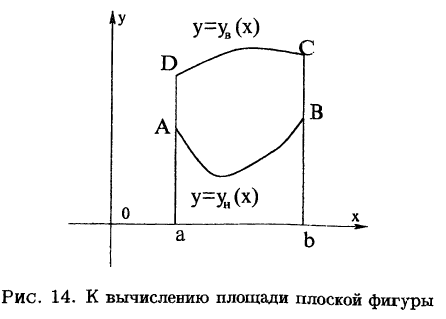 Интегральное исчисление функций одной переменной