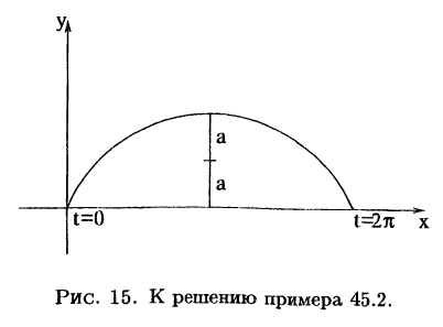 Интегральное исчисление функций одной переменной