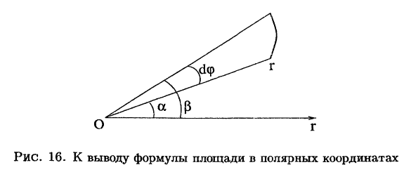 Интегральное исчисление функций одной переменной