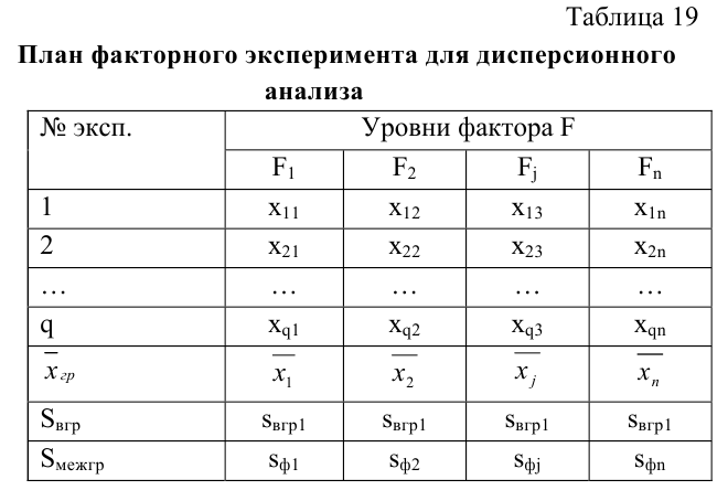 Математическая статистика