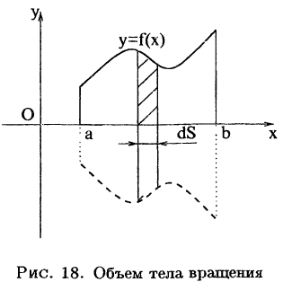 Интегральное исчисление функций одной переменной