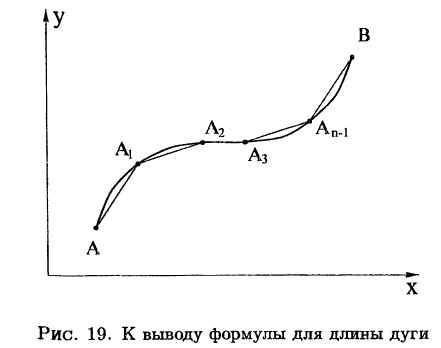 Интегральное исчисление функций одной переменной