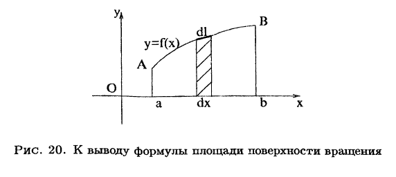 Интегральное исчисление функций одной переменной