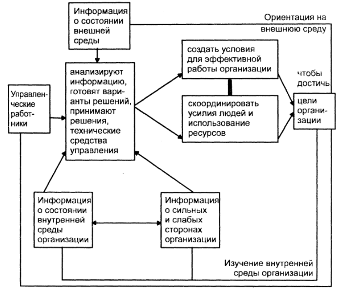 Эффективность управленческих решений - виды эффективности управленческих решений