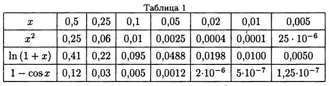 функция в математике и её решение с примерами