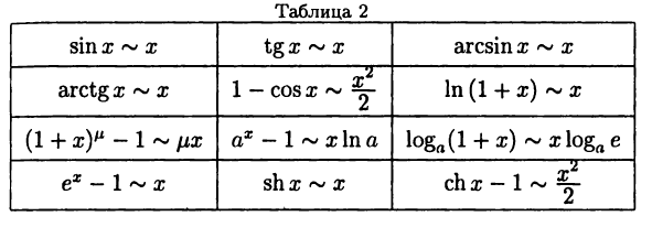 функция в математике и её решение с примерами