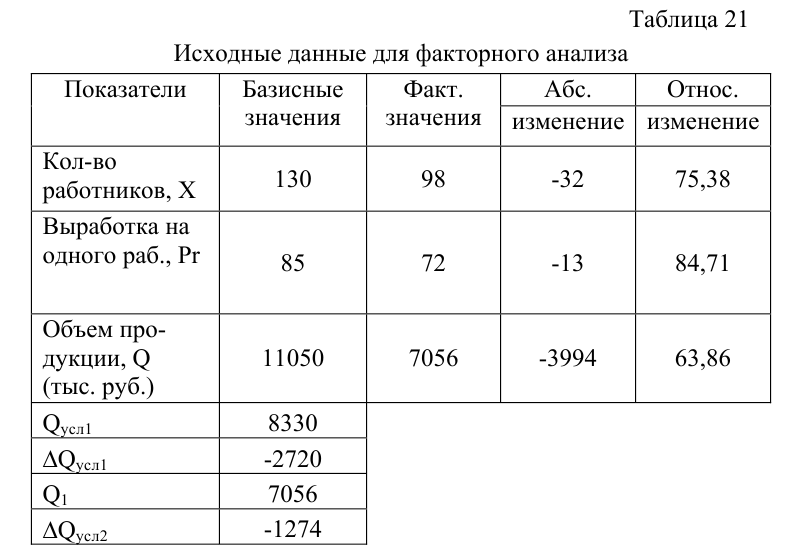 Математическая статистика