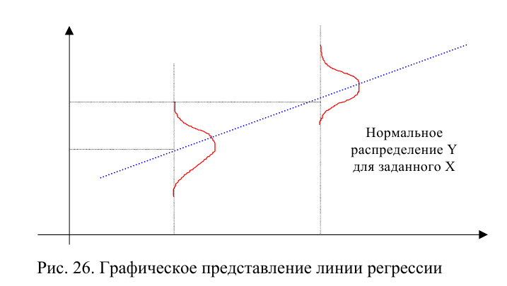 Математическая статистика