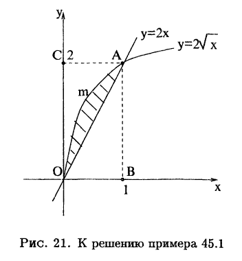 Интегральное исчисление функций одной переменной