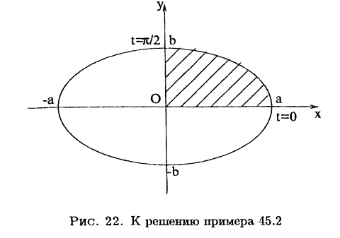 Интегральное исчисление функций одной переменной