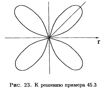 Интегральное исчисление функций одной переменной