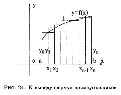 Интегральное исчисление функций одной переменной