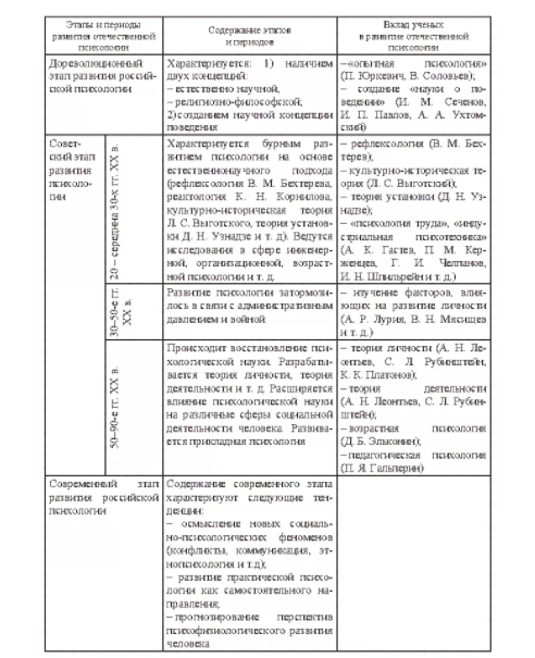 Теории личности в отечественной психологии - Содержание Концепции В.Н. Мяшева