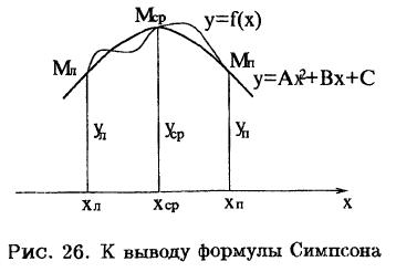 Интегральное исчисление функций одной переменной