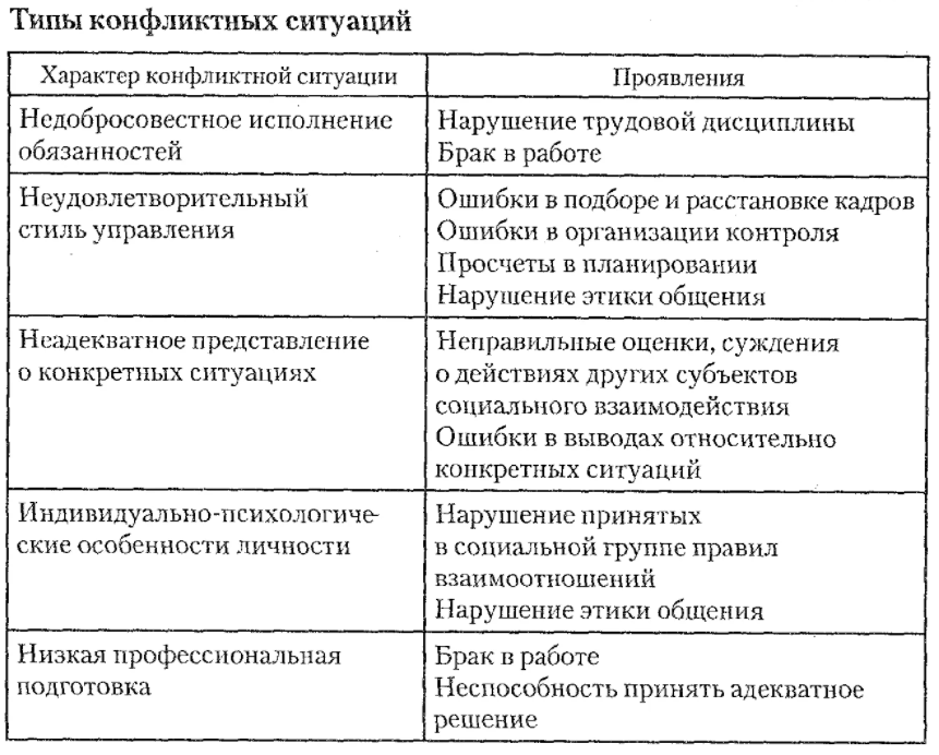 Типичные семейные конфликты и пути их решения - Основные этапы конфликта