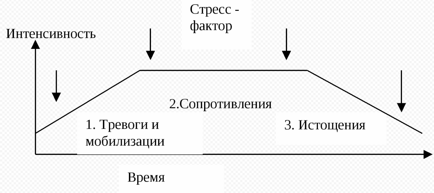 Тревога как психологический феномен - Тревога как психологический и образовательный феномен