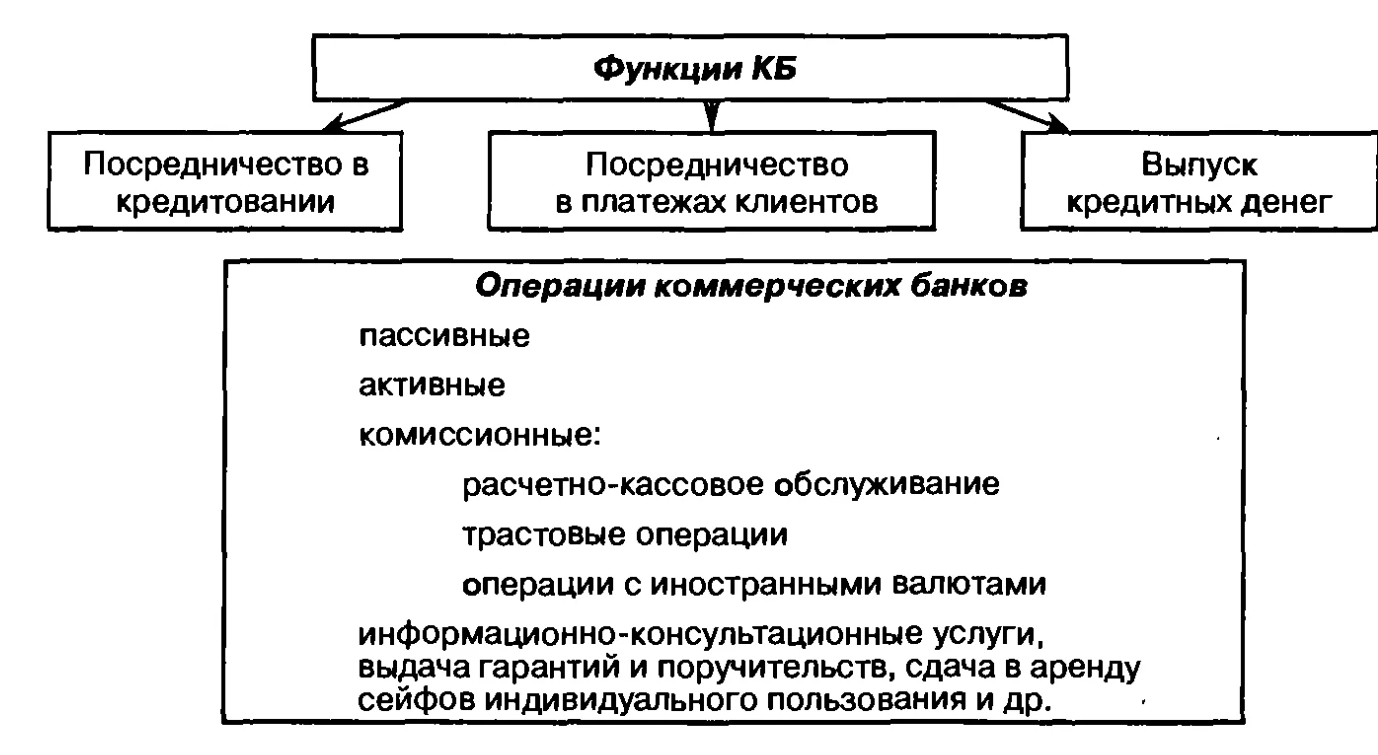 Анализ и оценка привлеченных средств банка - Нормативно-правовая база для анализа прибыли и рентабельности банка