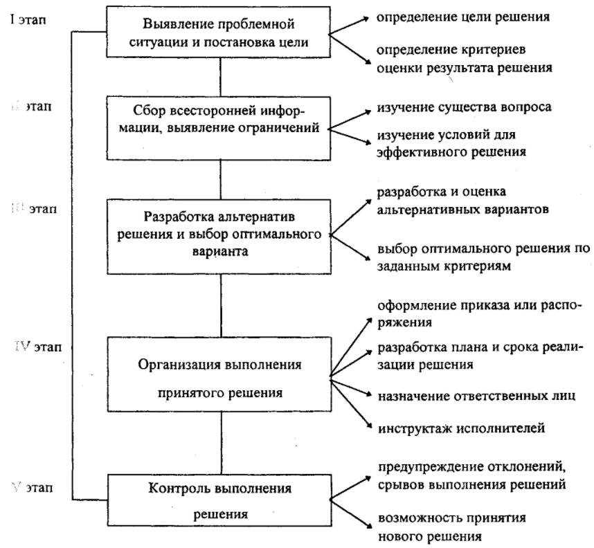 Анализ ситуации в управленческих решениях - Суть ситуационного анализа и диагностики