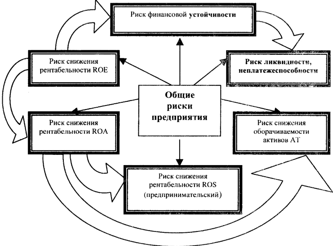 Аутсорсинг управления риском - Концепция аутсорсинга 