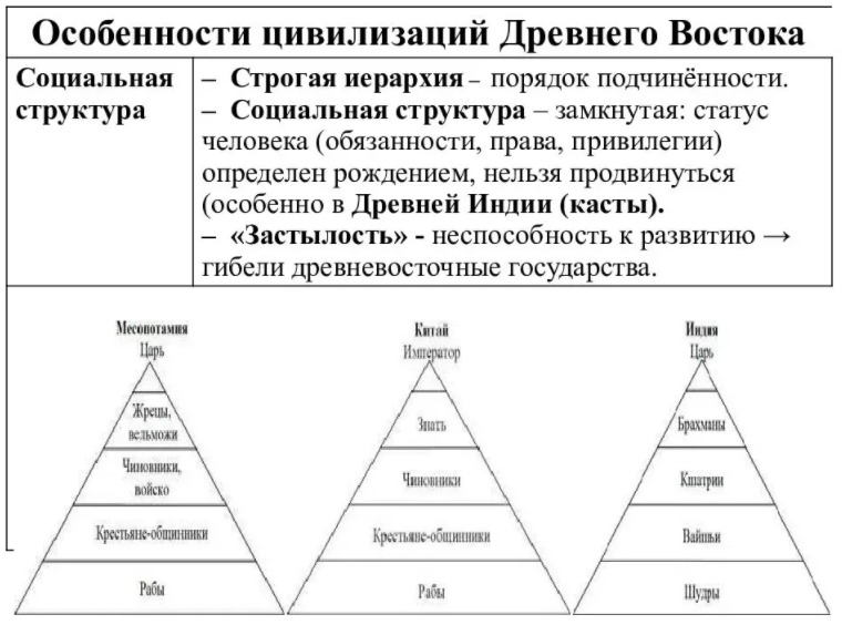 Что такое "средневековье" в Индии - Империя Моголов