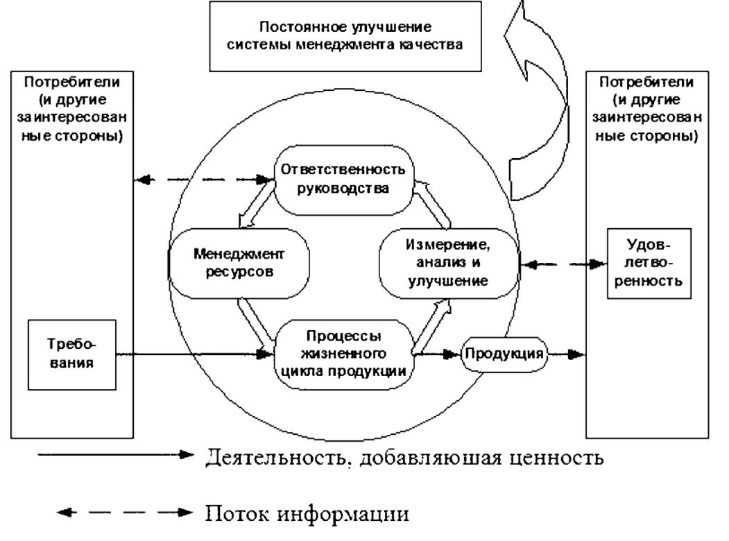 Альтернативные подходы к риск-менеджменту - Управление экономикой рисков