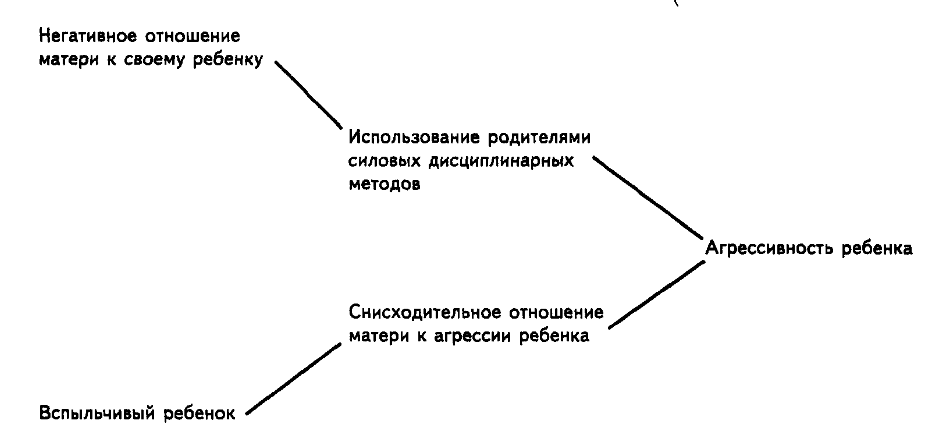 Агрессия у детей и подростков