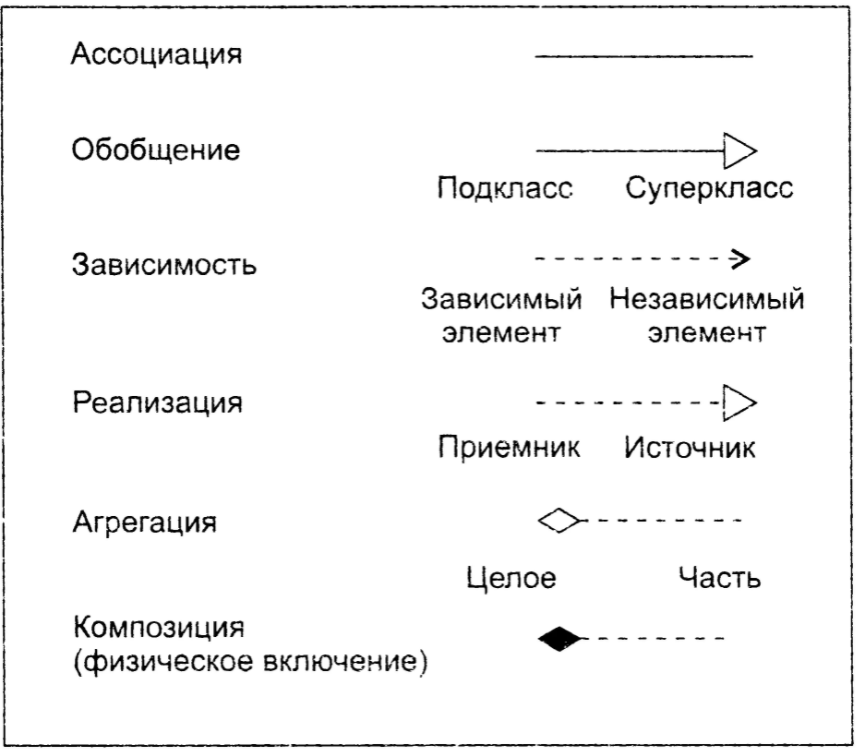 Типы ассоциаций - Ассоциативная психология Д. Гартли