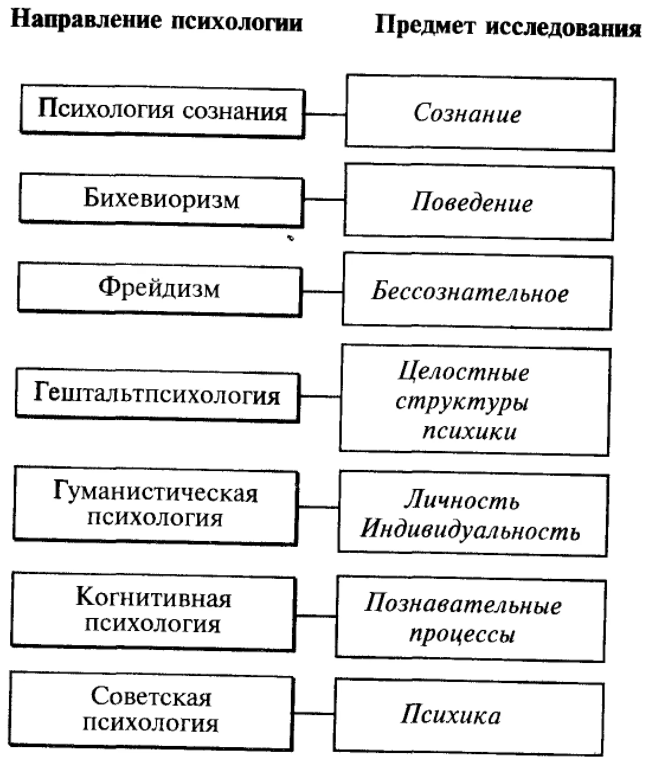 Теории клинической психологии - Предмет и объект исследования в области клинической психологии