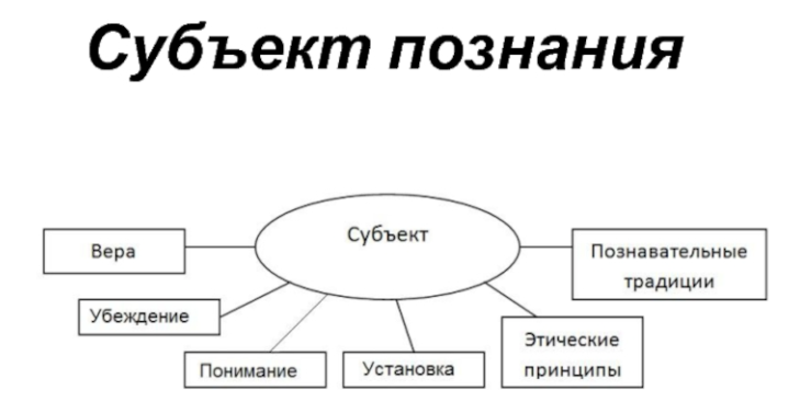  Человек и познание - Концепция познания