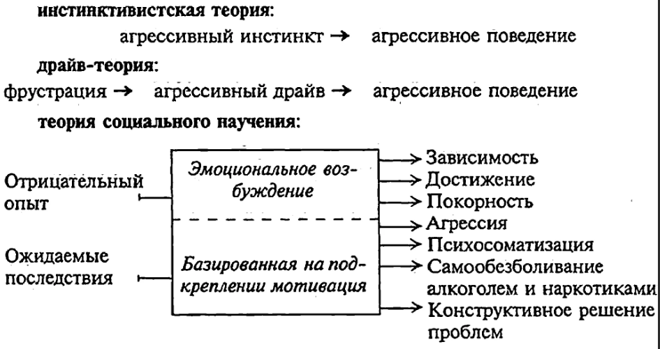 Агрессия, ее причины и последствия - Агрессивность как инстинктивное поведение