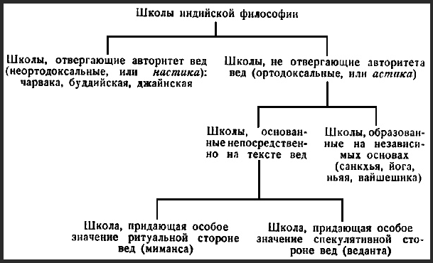 Чарвака-Локаята – исторически первая философская материалистическая школа - Философская доктрина