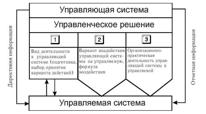 Экспертные методы управленческих решений - Концепция и содержание управленческого решения