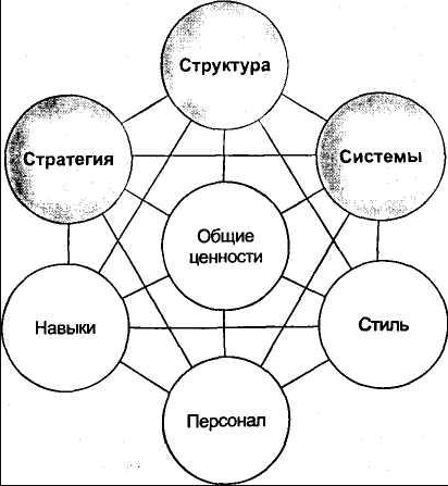 Этика организационной культуры - Сущность этики управления и основные принципы этики управления