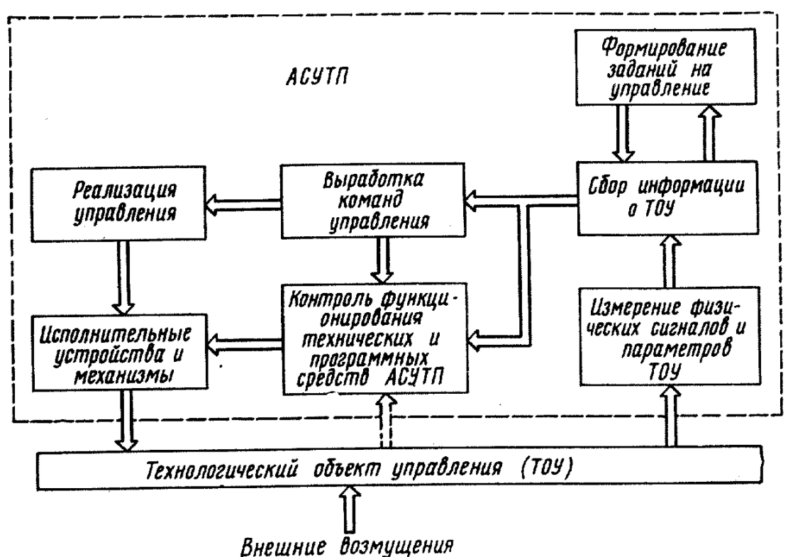 Автоматизация управленческого контроля - Проблемы автоматизации управленческого учета и пути их решения