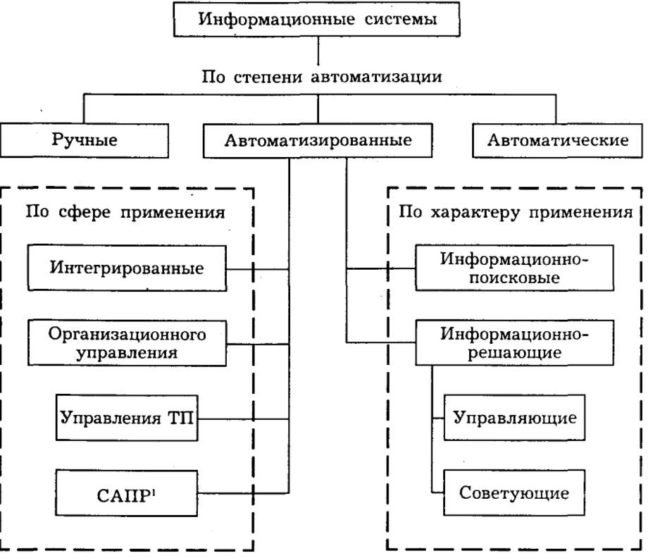 Автоматизация и консалтинг - Концепция консультирования 