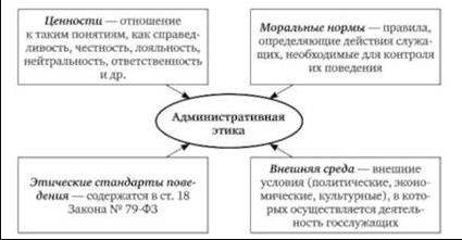 Этика в современном управлении - Цель деловой этики и ее структура