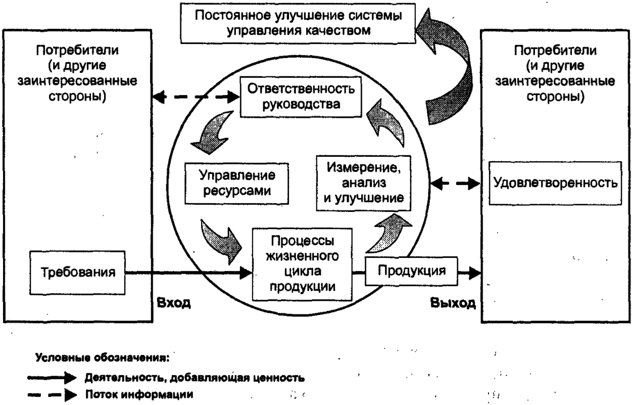 Американская школа управления качеством - Развитие менеджмента качества 