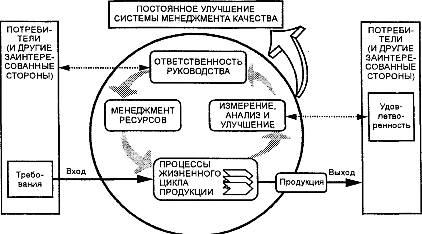 Автоматизированное управление качеством - Принятие решений в области управления качеством