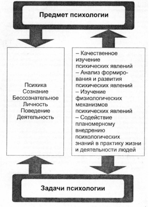 Теоретические задачи специальной психологии - Основные понятия и проблемы специальной психологии